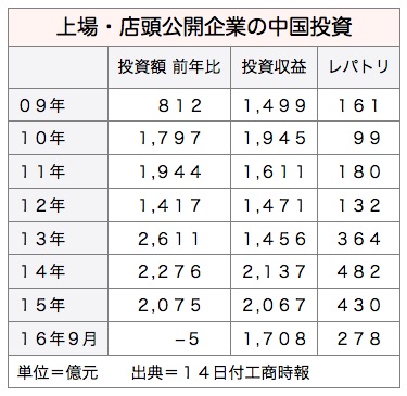 /date/2016/12/14/china_2.jpg