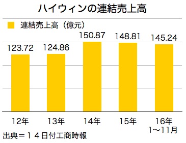/date/2016/12/14/sales_2.jpg