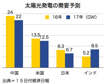 /date/2016/12/15/solar_2.jpg