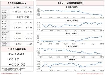 /date/2016/12/15/stock_2.jpg