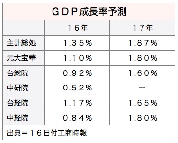 /date/2016/12/16/gdp_2.jpg