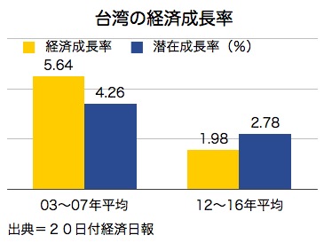 /date/2016/12/20/gdp_2.jpg