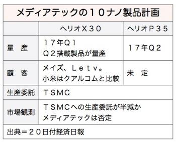 /date/2016/12/20/mediatek_2.jpg