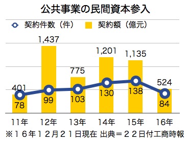/date/2016/12/22/investment_2.jpg