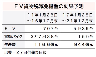 /date/2016/12/27/ev_2.jpg
