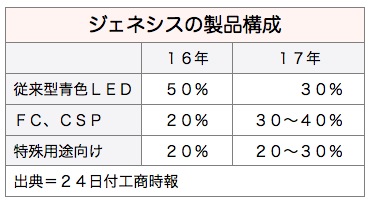 /date/2016/12/27/led_2.jpg