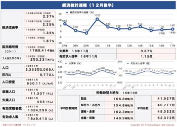 /date/2016/12/27/statistics1_2.jpg
