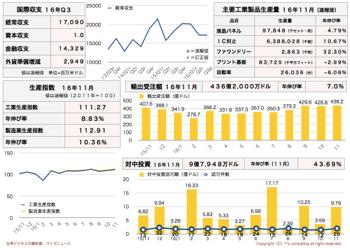 /date/2016/12/27/statistics2_2.jpg
