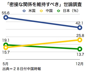 /date/2016/12/28/poll_2.jpg