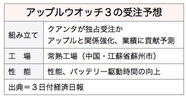 /date/2017/01/03/apple_2.jpg