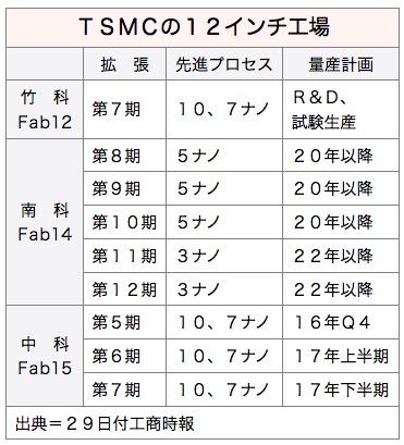 /date/2017/01/03/tsmc_2.jpg