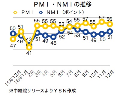 /date/2017/01/04/pmi_2.jpg