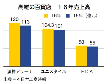 /date/2017/01/04/sales_2.jpg