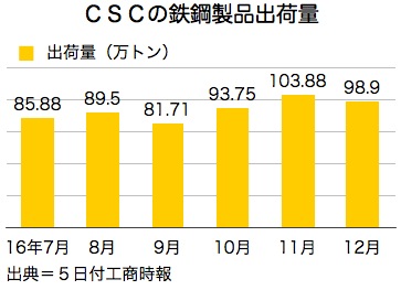/date/2017/01/05/csc_2.jpg