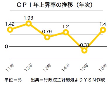 /date/2017/01/06/cpiy_2.jpg