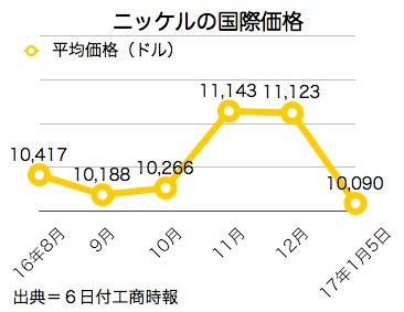 /date/2017/01/06/nickel_2.jpg
