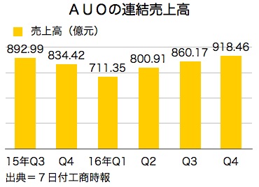 /date/2017/01/09/auo_2.jpg