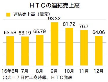 /date/2017/01/09/htc_2.jpg