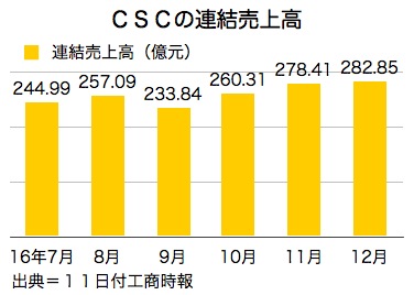 /date/2017/01/11/csc_2.jpg