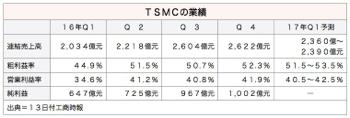 /date/2017/01/13/tsmc_2.jpg