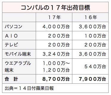 /date/2017/01/16/compal_2.jpg