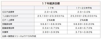 /date/2017/01/24/gdp_2.jpg