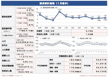 /date/2017/01/24/statistics1_2.jpg