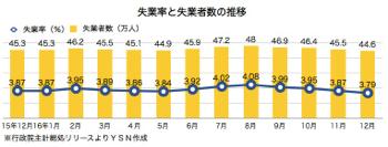 /date/2017/01/24/unemployment_2.jpg