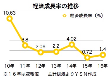 /date/2017/01/25/gdp_2.jpg
