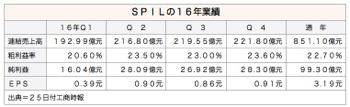/date/2017/01/25/spil_2.jpg