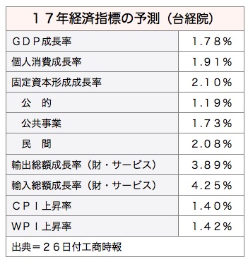 /date/2017/01/26/gdp_2.jpg