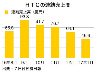 /date/2017/02/07/htc_2.jpg