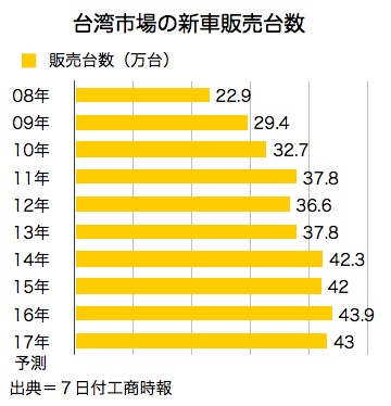 /date/2017/02/07/taiwan_2.jpg