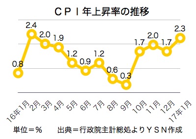 /date/2017/02/08/cpi_2.jpg