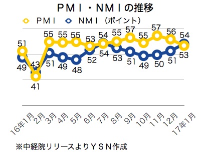 /date/2017/02/08/pmi_2.jpg