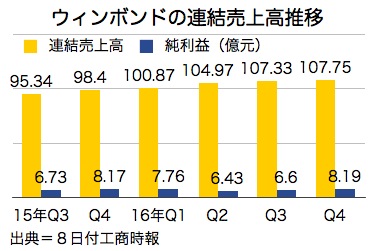 /date/2017/02/08/sales_2.jpg