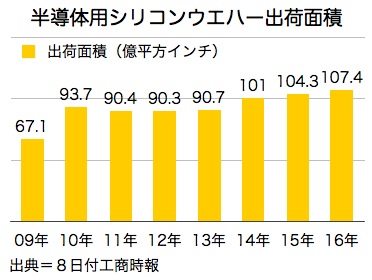 /date/2017/02/08/wafer_2.jpg