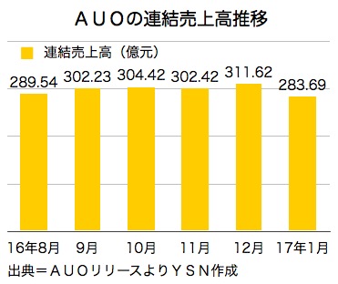 /date/2017/02/09/auo_2.jpg