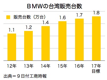 /date/2017/02/09/bmw_2.jpg