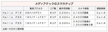 /date/2017/02/09/mediatek_2.jpg