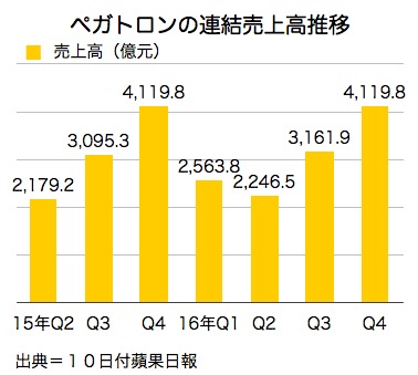 /date/2017/02/10/sales_2.jpg