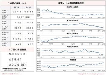 /date/2017/02/10/stock_2.jpg