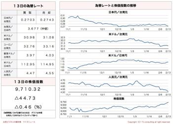 /date/2017/02/13/stock_2.jpg