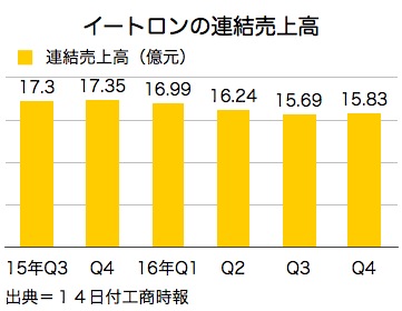 /date/2017/02/14/sales_2.jpg
