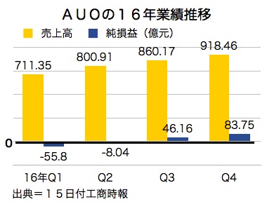 /date/2017/02/15/auo_2.jpg