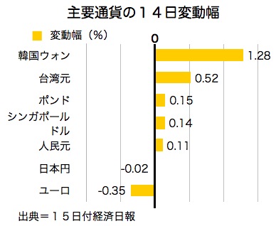 /date/2017/02/15/currency_2.jpg