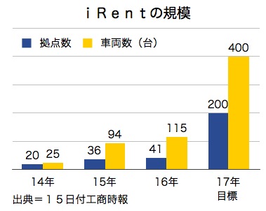 /date/2017/02/15/irent_2.jpg