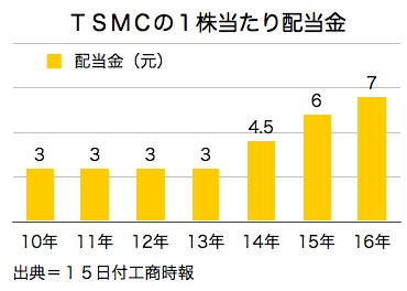 /date/2017/02/15/tsmc_2.jpg