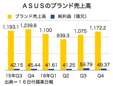 /date/2017/02/16/asus_2.jpg