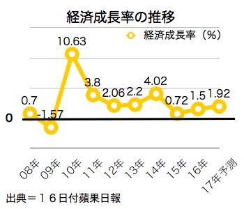 /date/2017/02/16/gdp_2.jpg